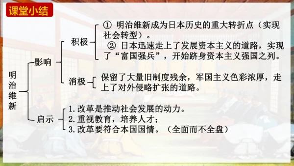 第4课 日本明治维新  课件（21张PPT）