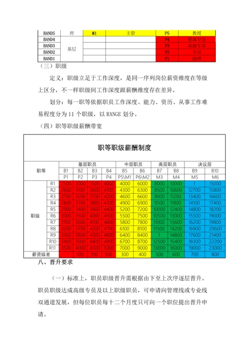 晋升管理核心制度.docx