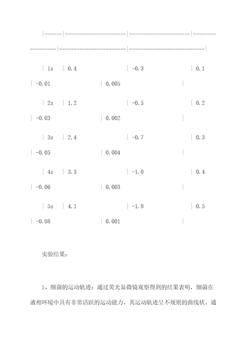 观察细菌动力实验报告