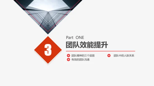 公司企业打造高绩效卓越团队PPT培训课件