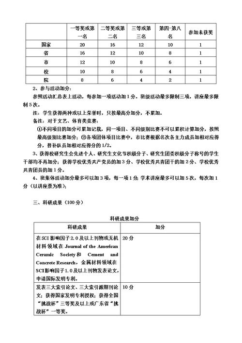 最新华南理工大学研究生奖学金制度