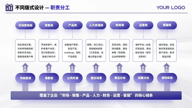 紫色商务风7项职责分工不同PPT单页