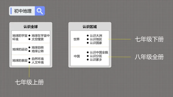 7.1开学第一课（课件）（共24张PPT）