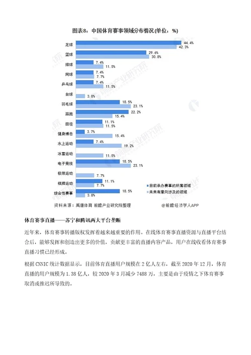 中国体育赛事行业全景图谱附发展现状、竞争格局、发展前景等