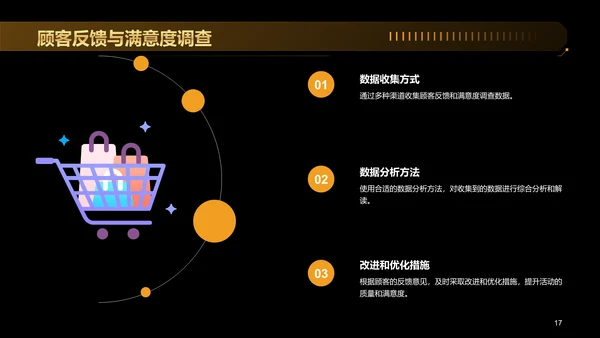 黑金色创意黑色星期五营销策划PPT模板