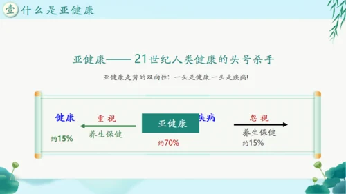 中国风传统养生康养通用PPT课件模板