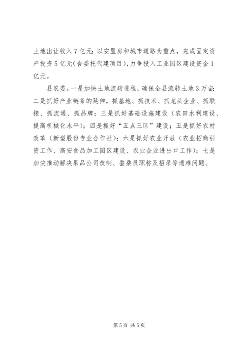 副县长在一季度分管部门形势分析会上的讲话(摘要).docx