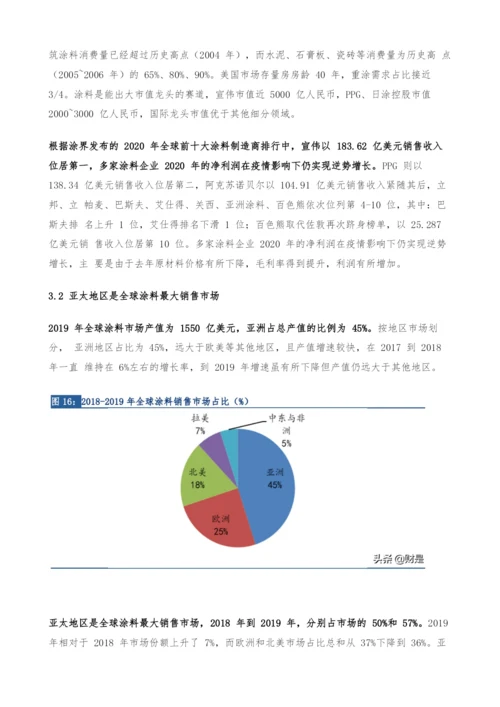 涂料行业专题研究报告-高成长赛道-本土企业展翅腾飞.docx