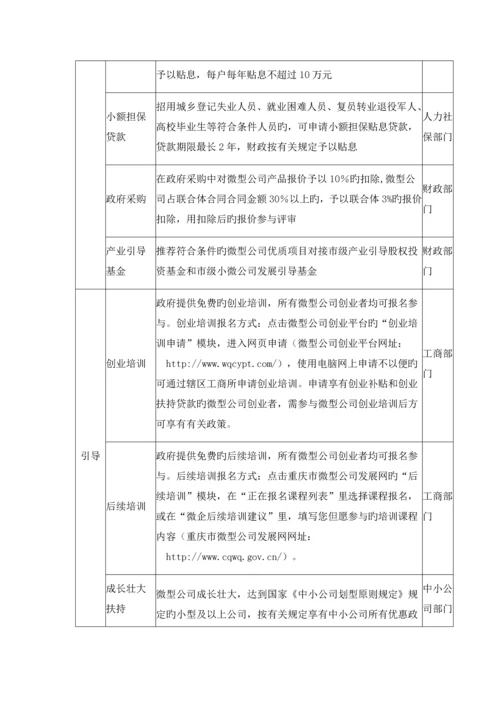 重庆市扶持发展微型企业政策措施.docx