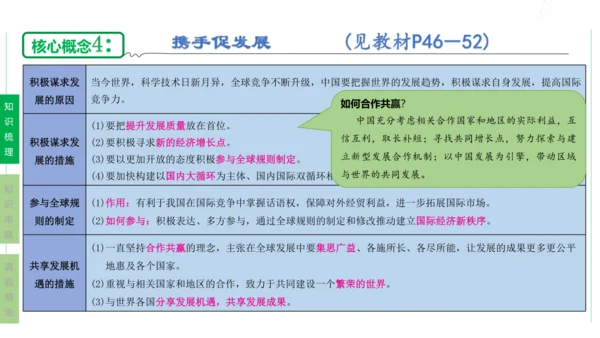 第二单元  世界舞台上的中国单元复习课件(共46张PPT)2023-2024学年度道德与法治九年级下