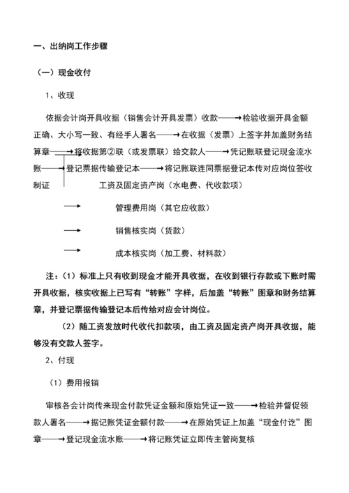 最新企业财务全套工作作业流程总结.docx