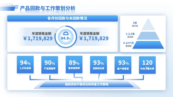 蓝色商务风逻辑表格PPT版式合集
