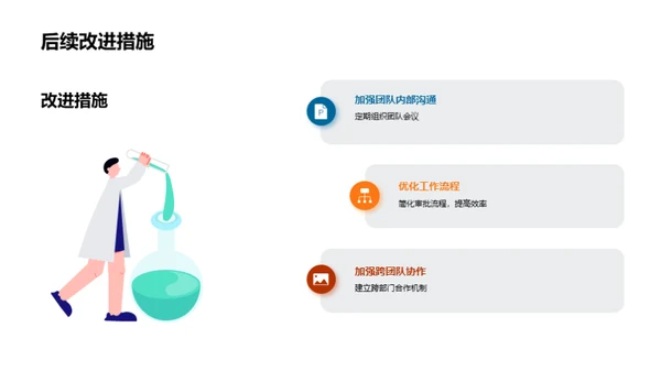 化学研发团队的振兴之路