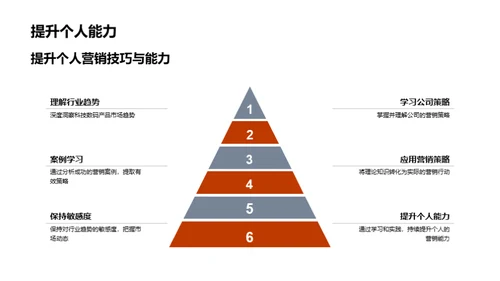 科技数码营销解密