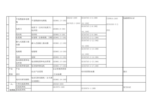 国家强制性产品认证ccc目录.docx