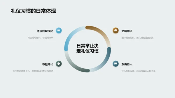 学校礼仪塑造生涯