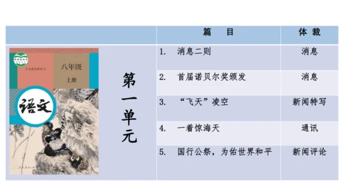 八上第一单元知识梳理－2023-2024学年八年级语文上册知识（考点）梳理与能力训练 课件(共44张