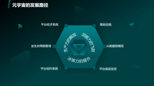 蓝绿色科技风元宇宙通用PPT模板