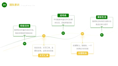 绿色可爱卡通风自我介绍班干部竞选PPT模板