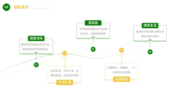 绿色可爱卡通风自我介绍班干部竞选PPT模板