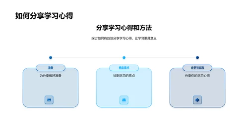 学习汇报与心得分享