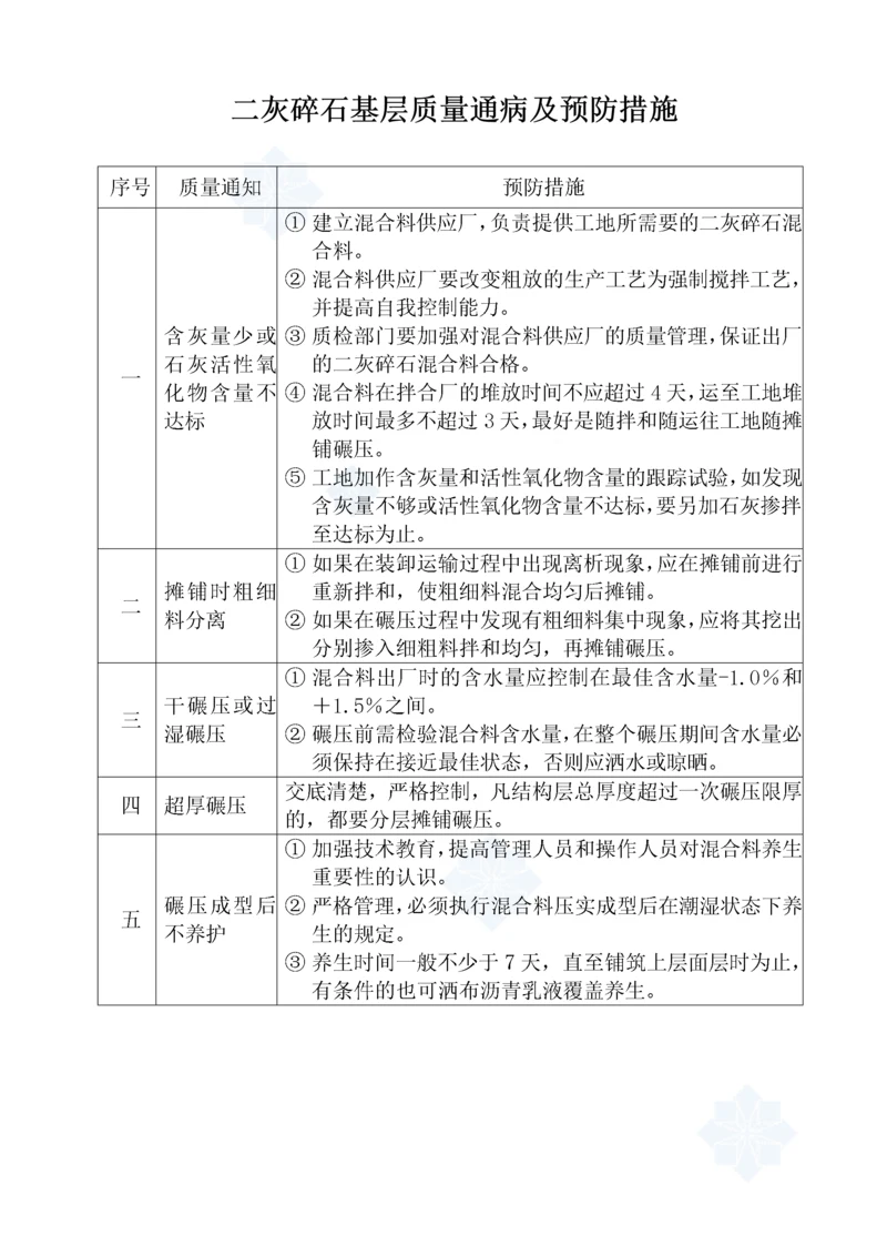 市政道路工程质量通病及防治措施.docx