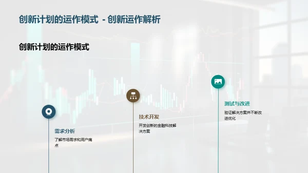 科技驱动金融创新