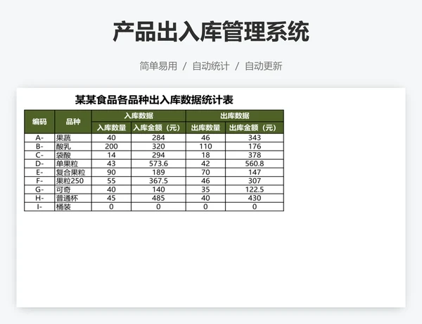 产品出入库管理系统