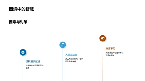 团队协作年终盘点