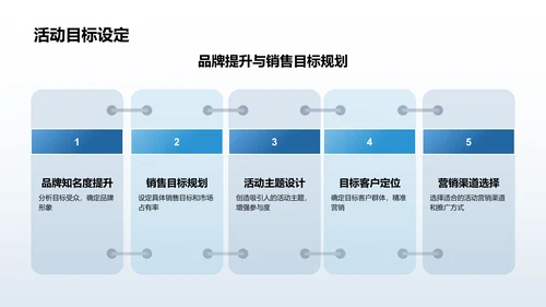 蓝色商务风活动营销策划方案PPT模板
