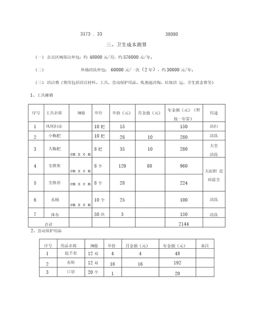 写字楼物业费用支出预算