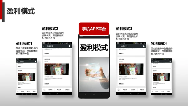 公司财务预算及经营分析报告PPT模板
