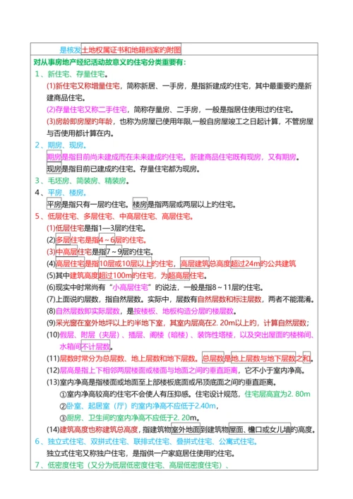 2023年房地产经纪人考试重点摘要房地产经纪专业基础.docx