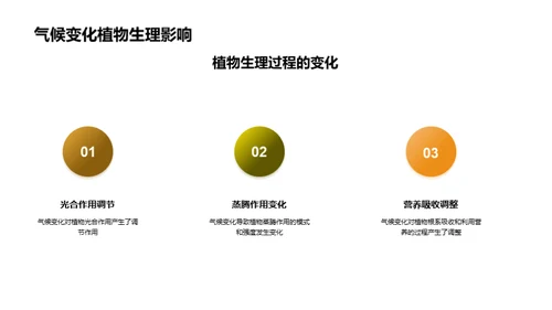 植物园:气候挑战与生态保卫