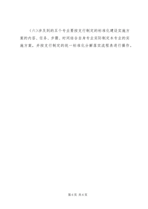 银行标准化管理实施方案.docx