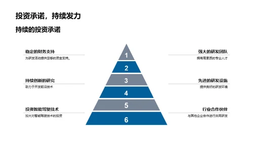 驾驭未来 智造力量