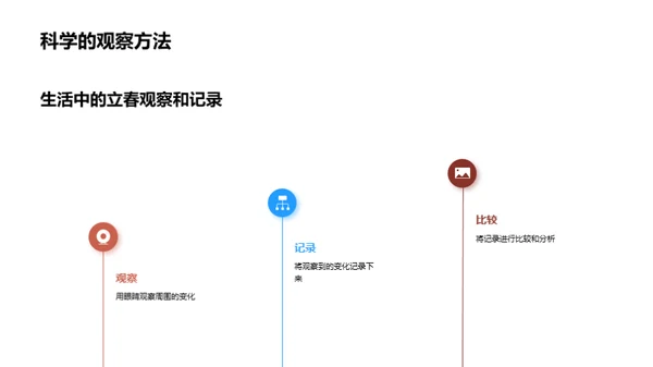 立春节气与生物科学