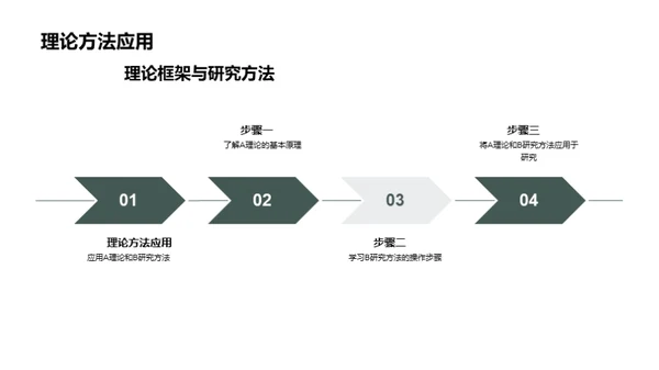 哲学探索：研究之路