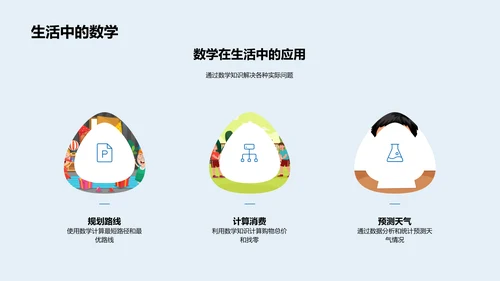 数学助力生活问题PPT模板