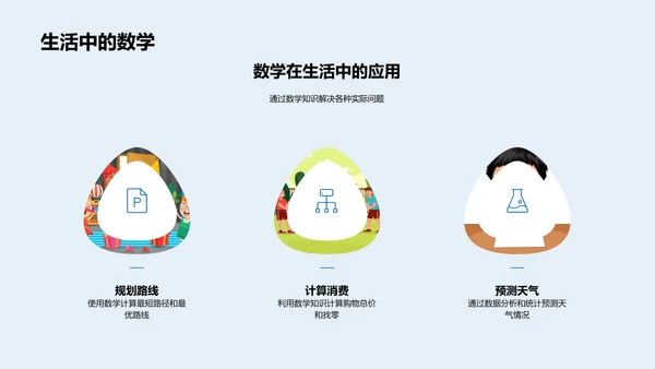 数学助力生活问题PPT模板