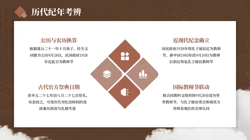 棕色简约风孔子诞辰PPT模板