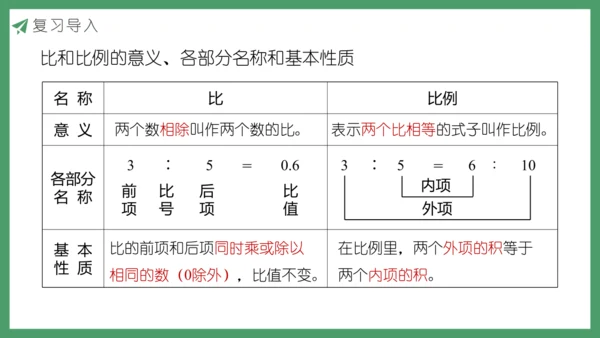 新人教版数学六年级下册6.1.9 比和比例课件