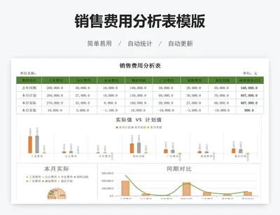 销售费用分析表模版