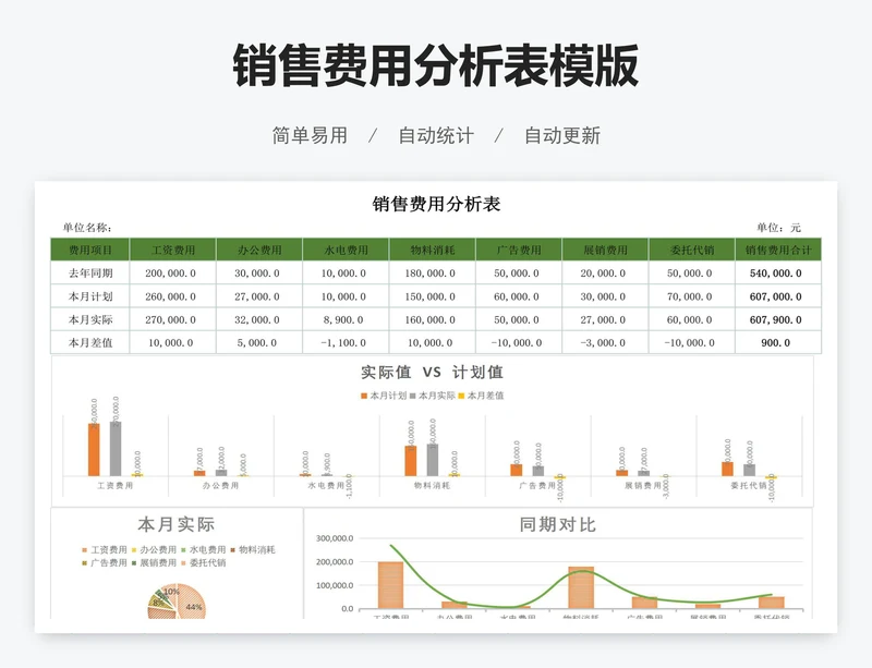 销售费用分析表模版