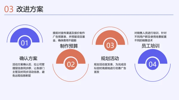 扁平风蓝色年终总结PPT