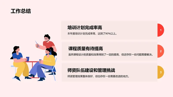 红色商务现代简约培训部门年度工作总结PPT模板