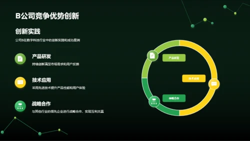 绿色智能电子科技行业年终总结PPT模板