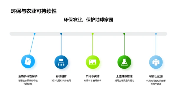 掌握生态农业