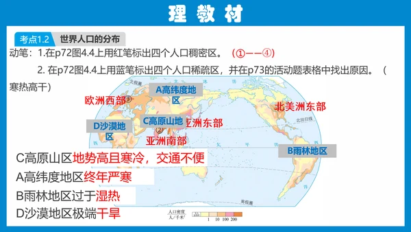 七上：居民与聚落、发展与合作（一轮复习课件23张）（人教版）