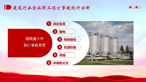 典型建筑施工生产安全事故警示教育安全生产PPT课件
